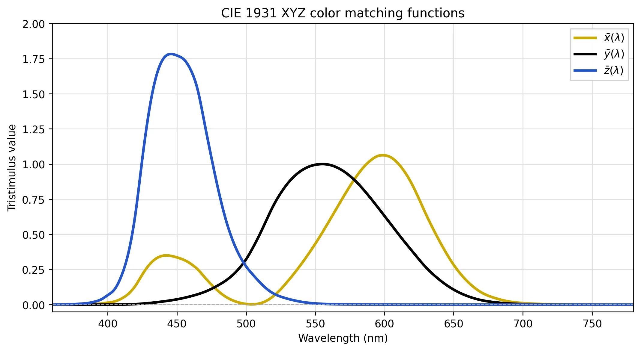 cie1931_cmf.webp