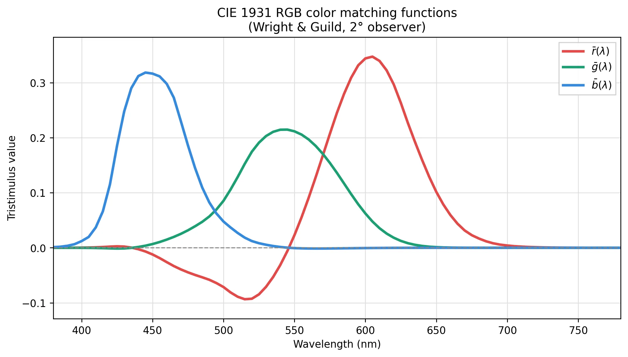cie1931_rgb_cmf.webp