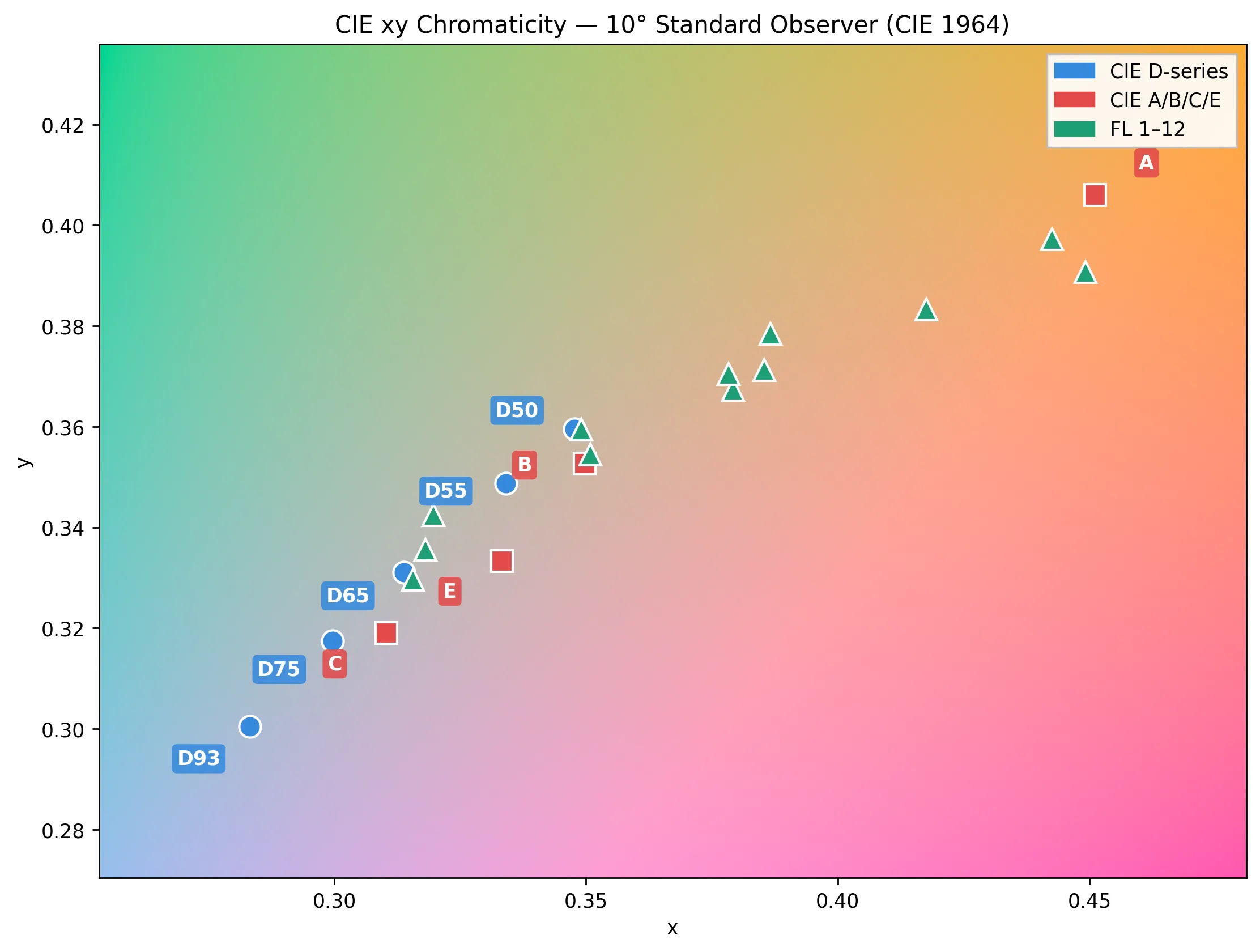 cie_10deg.webp