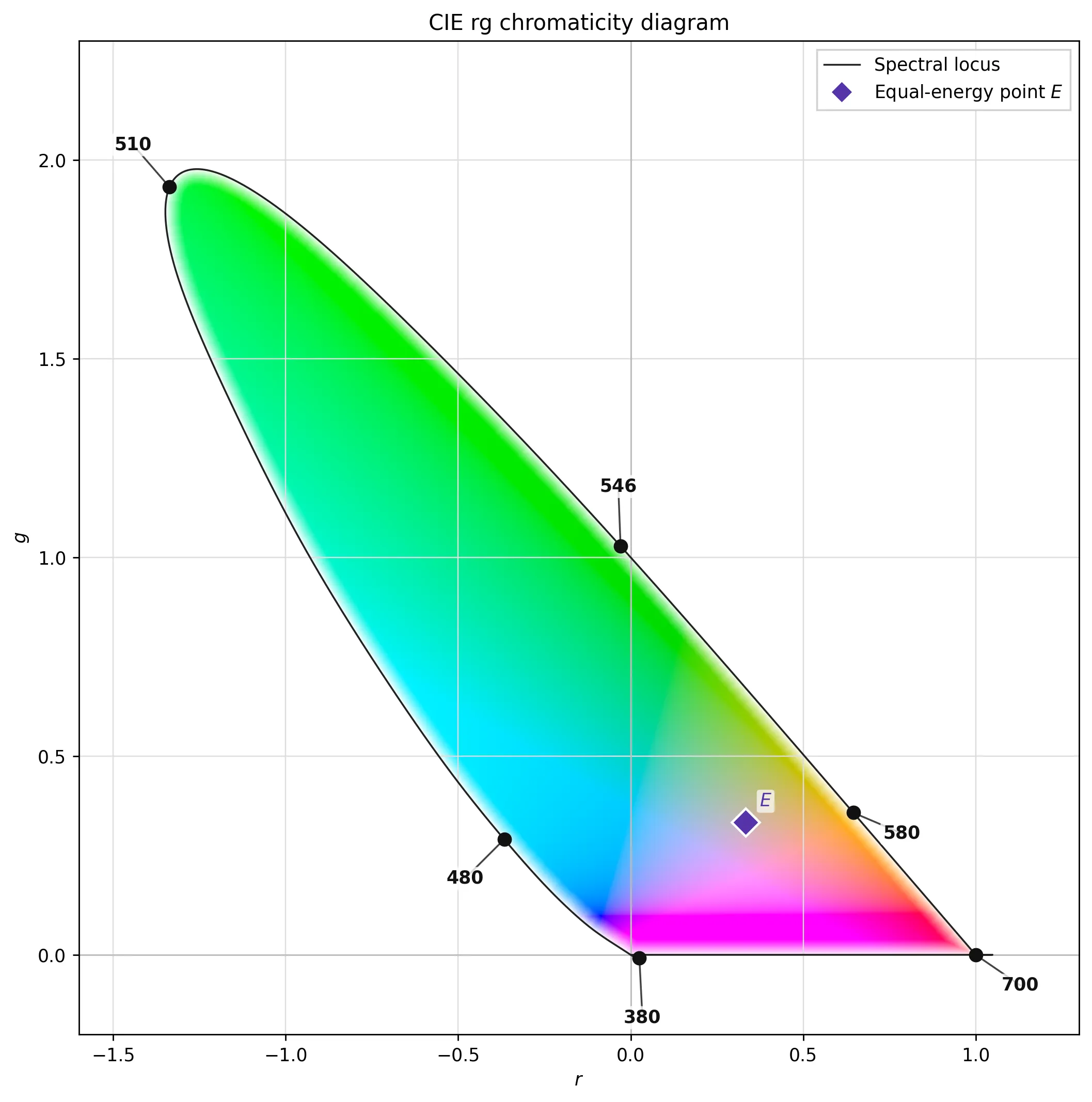 cie_rgb_chromaticity.webp