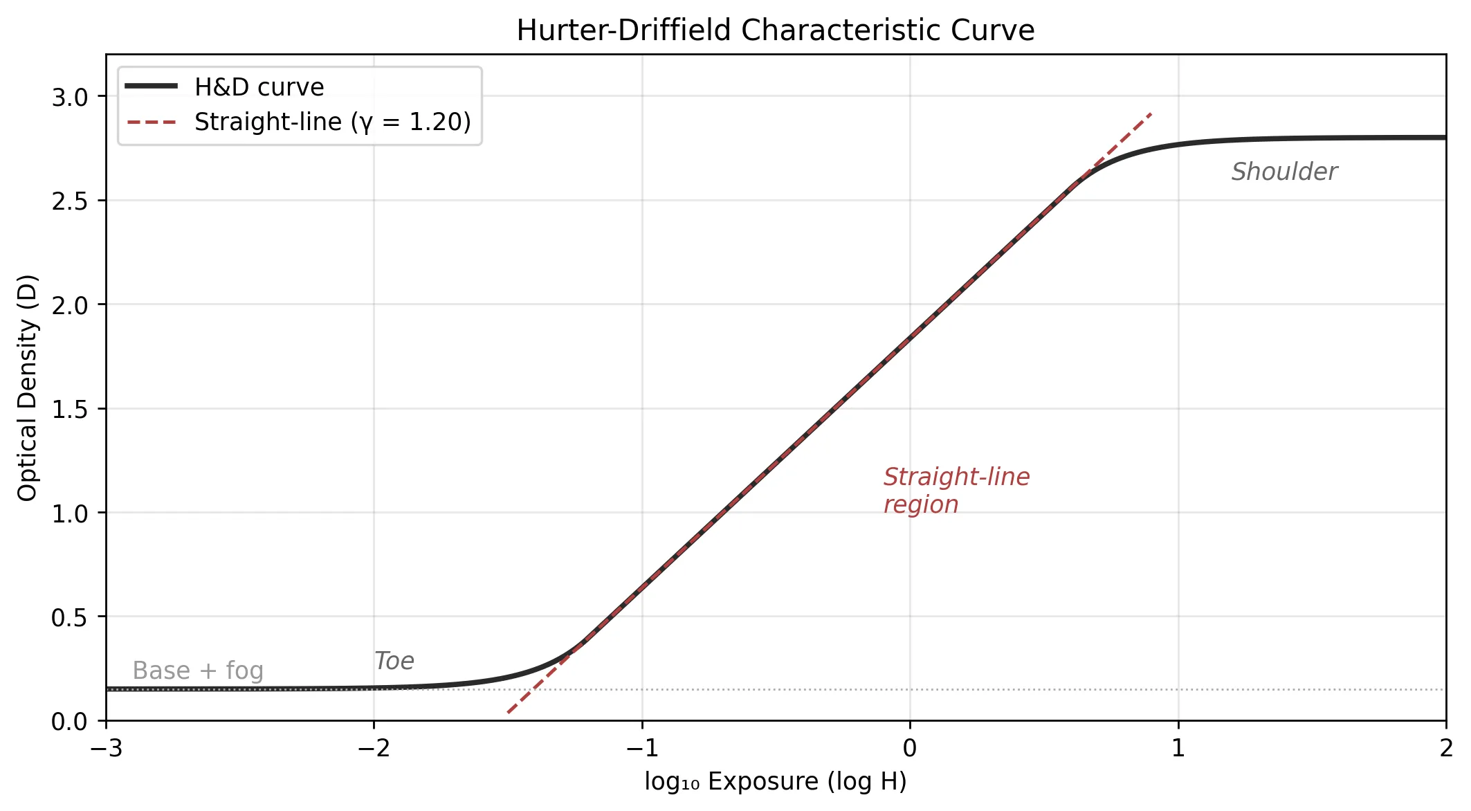 hd_curve.webp