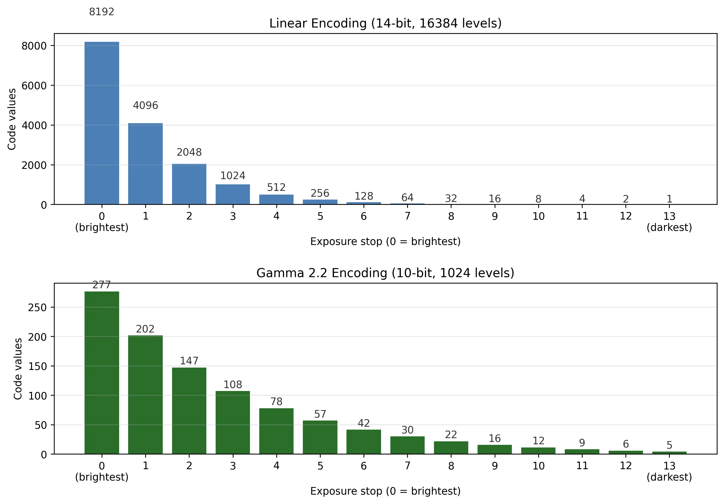 linear_stops.webp