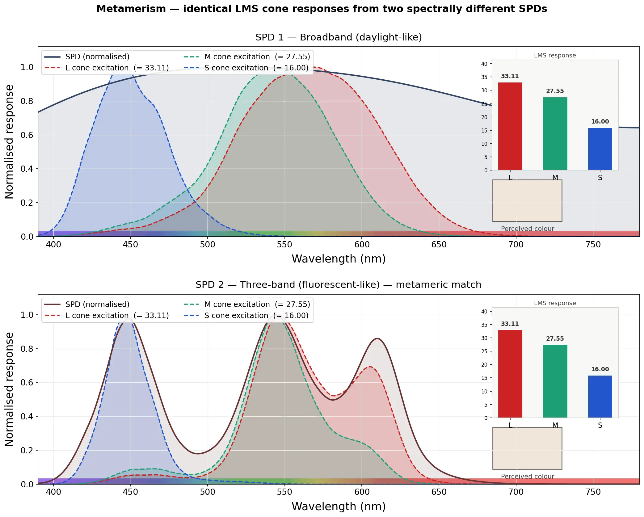 metamerism.webp