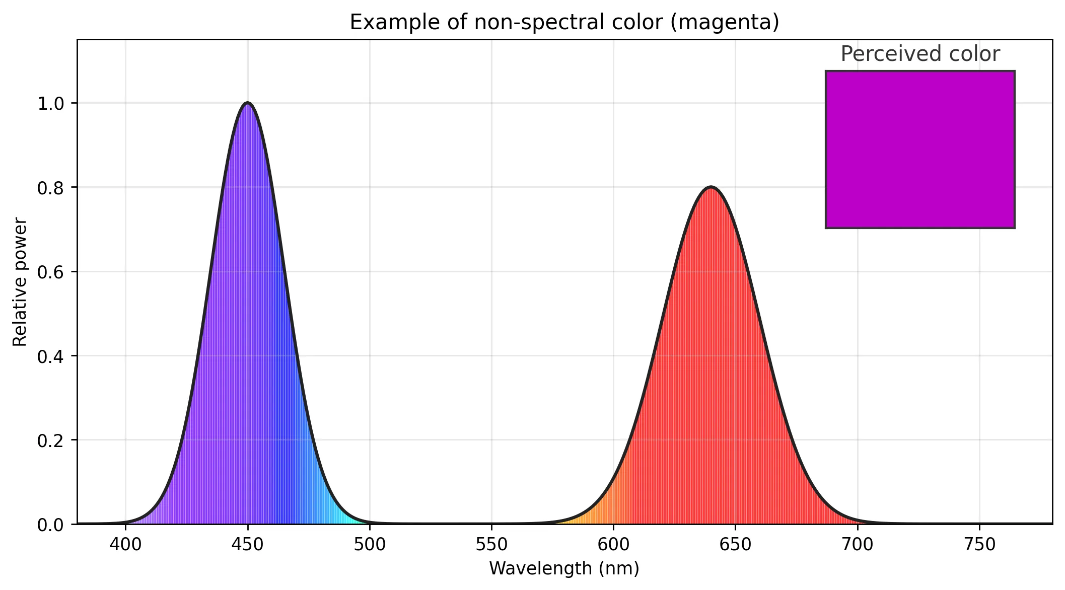 non_spectral_color.webp