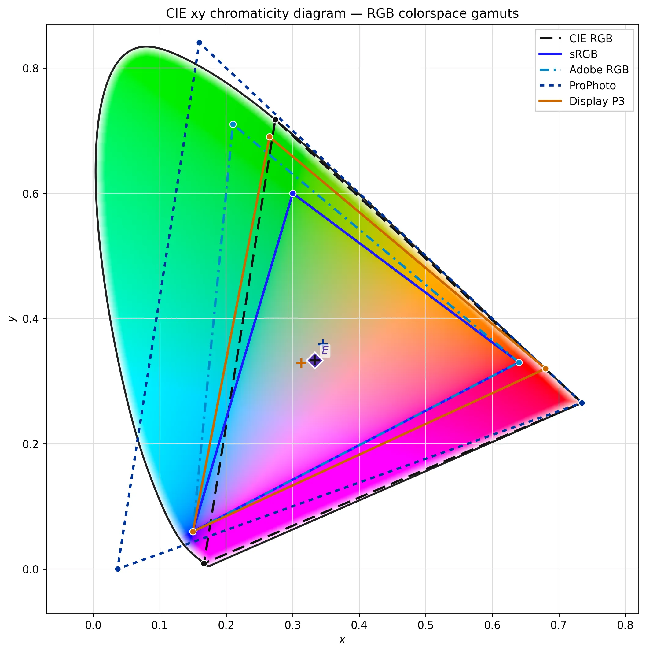 rgb_colorspaces.webp